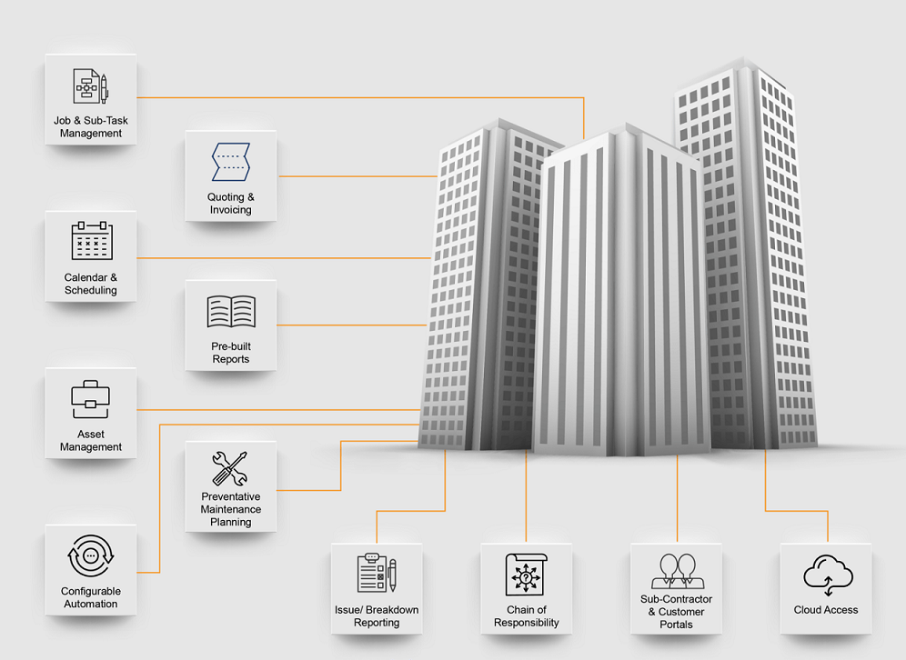 Facilities перевод на русский. Facility Management System. Какие есть facilities. Фасилити менеджмент. Facility Manager access.